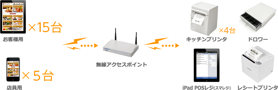 導入構成