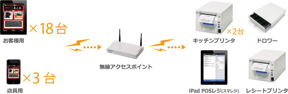 導入構成