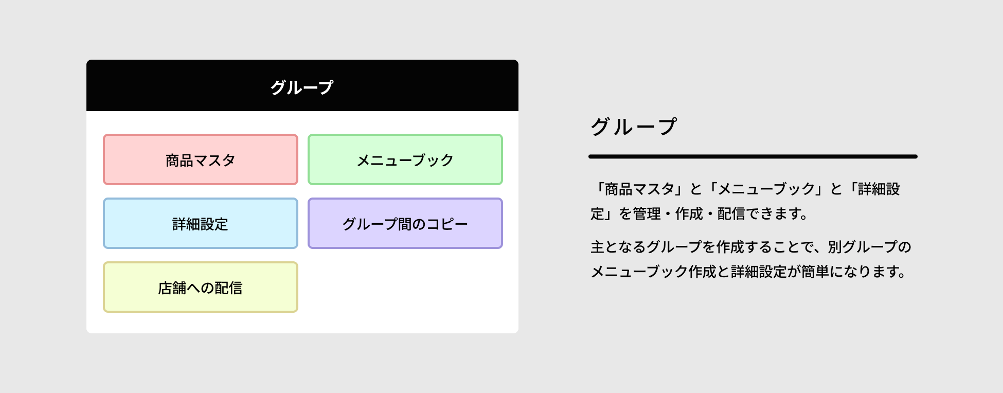 グループでは、「商品マスタ」と「メニューブック」と「詳細設定」を管理・作成・配信できます。主となるグループを作成することで、別グループのメニューブック作成と詳細設定が簡単になります。